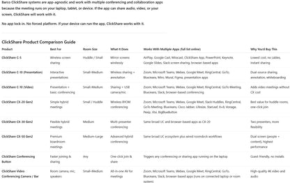 Barco ClickShare C-5 Screen Mirroring Device - TAA Compliant