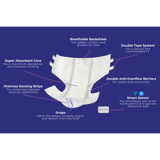 SMART Adult Size Briefs - Incontinence Briefs by Zealacare (Sensor Sold Separately)